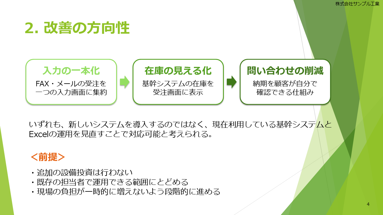 修正後のPowerPointスライド