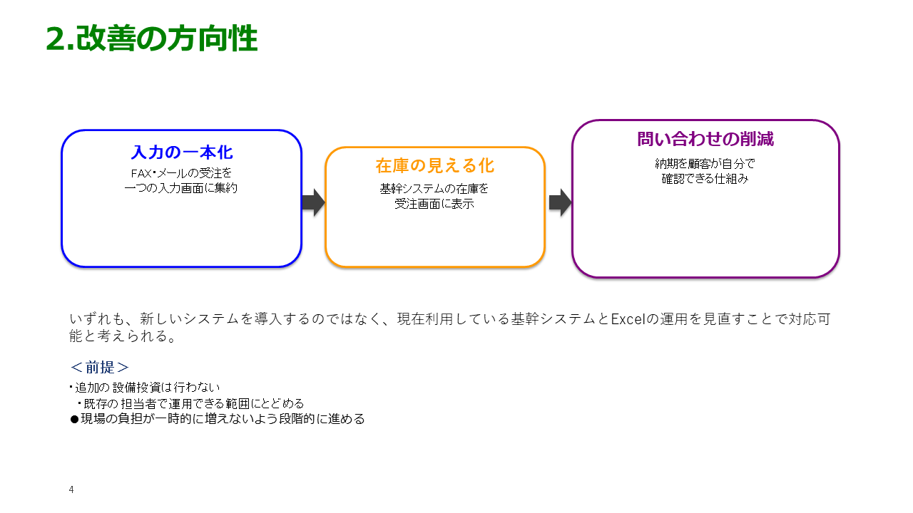 修正前のPowerPointスライド